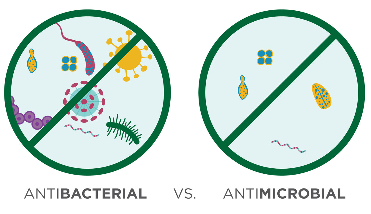 Antibactérien VS Antimicrobien